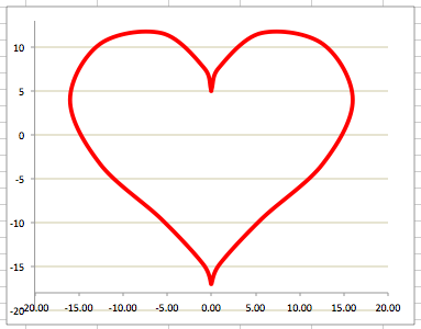 ExcelParametricHeart